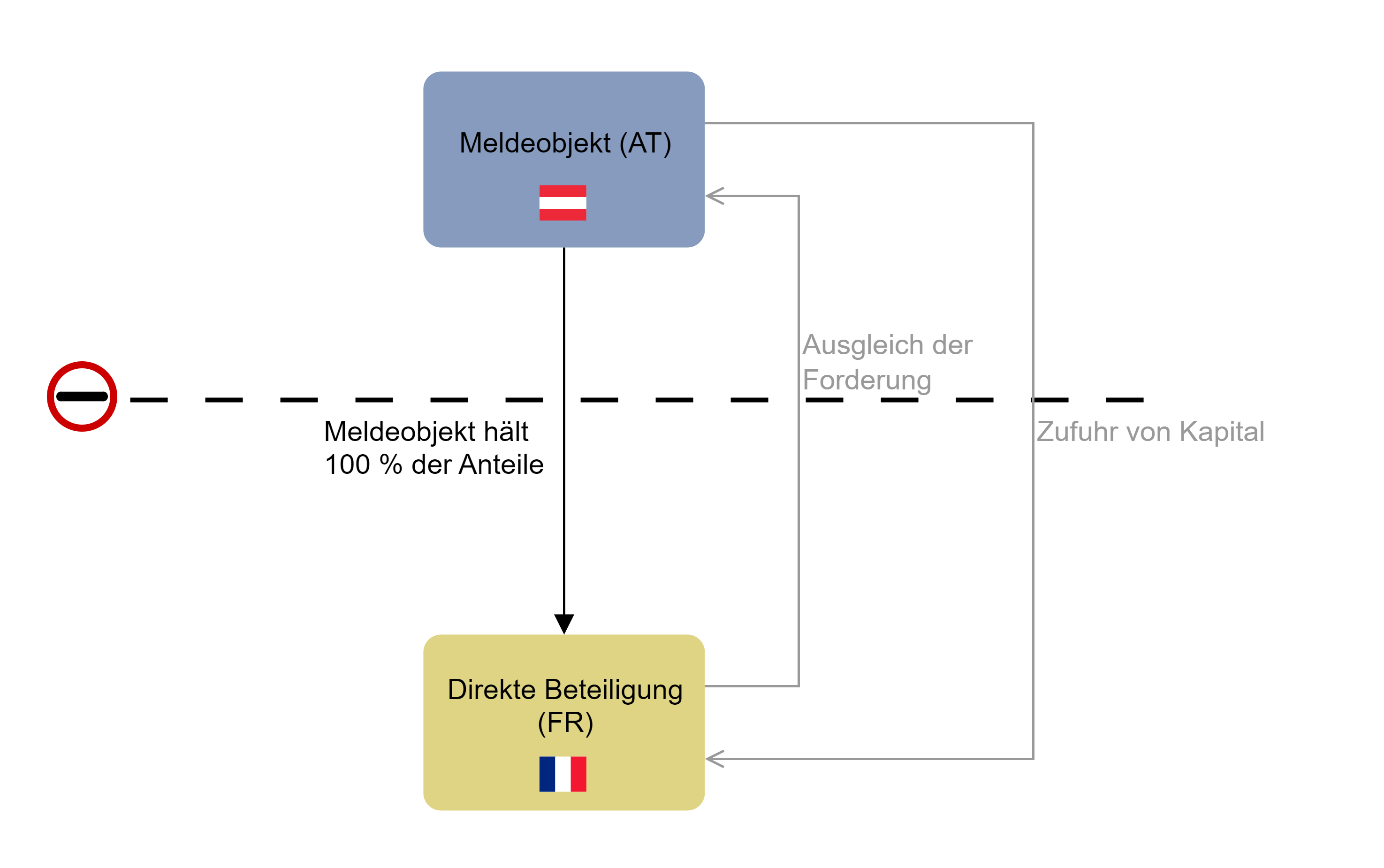 AWBET_Umwandlung von Fremdkapital in Eigenkapital.png