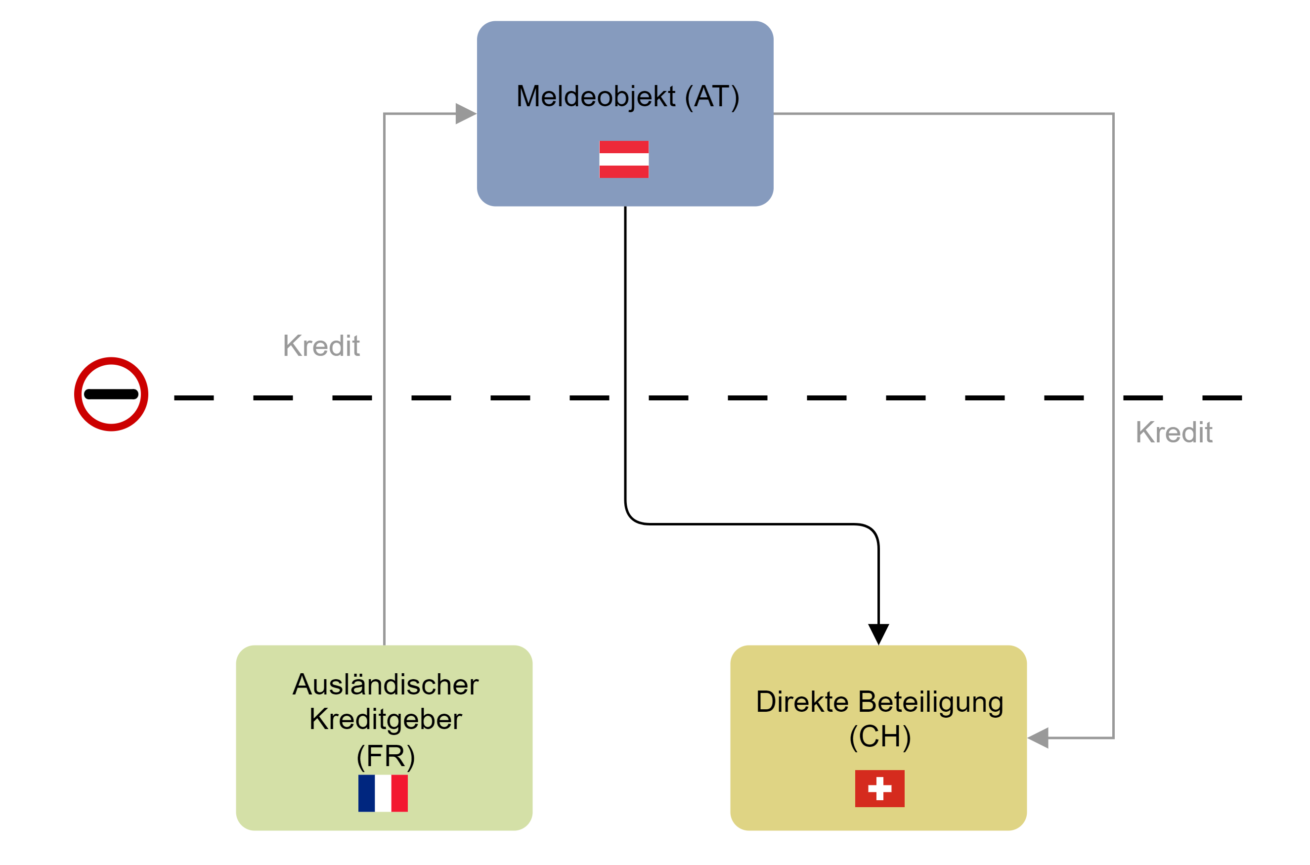 AWFUV_Land vs Identgliederung (1).png