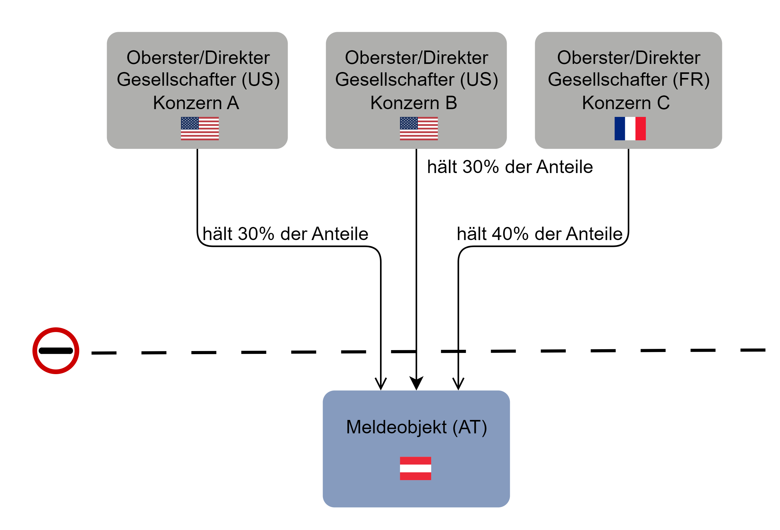 STAMMDATEN_11_Ausländische Beherrschung und Sitzland der Konzernzentrale.png