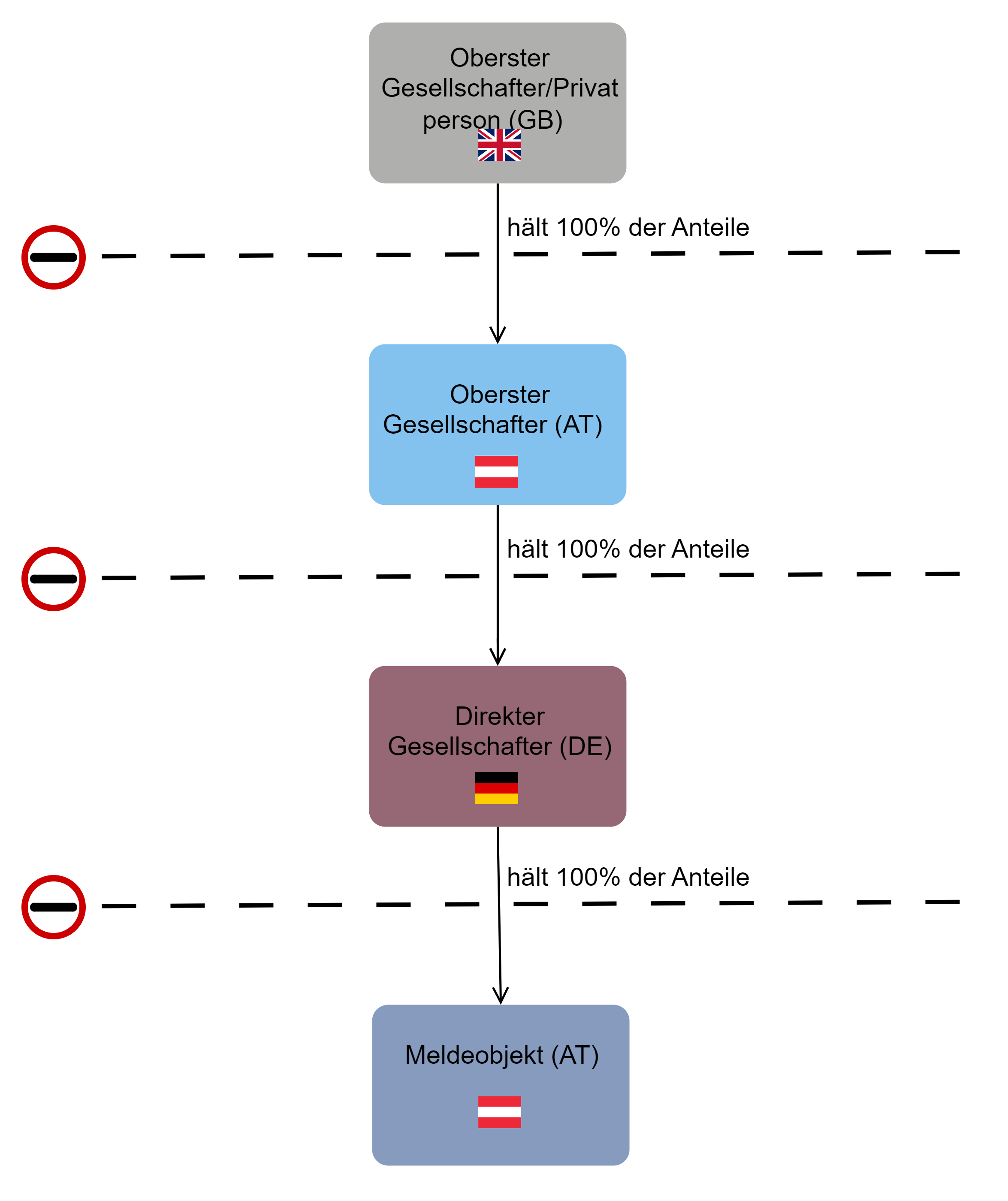 STAMMDATEN_8_Ausländische Beherrschung und Sitzland der Konzernzentrale.png