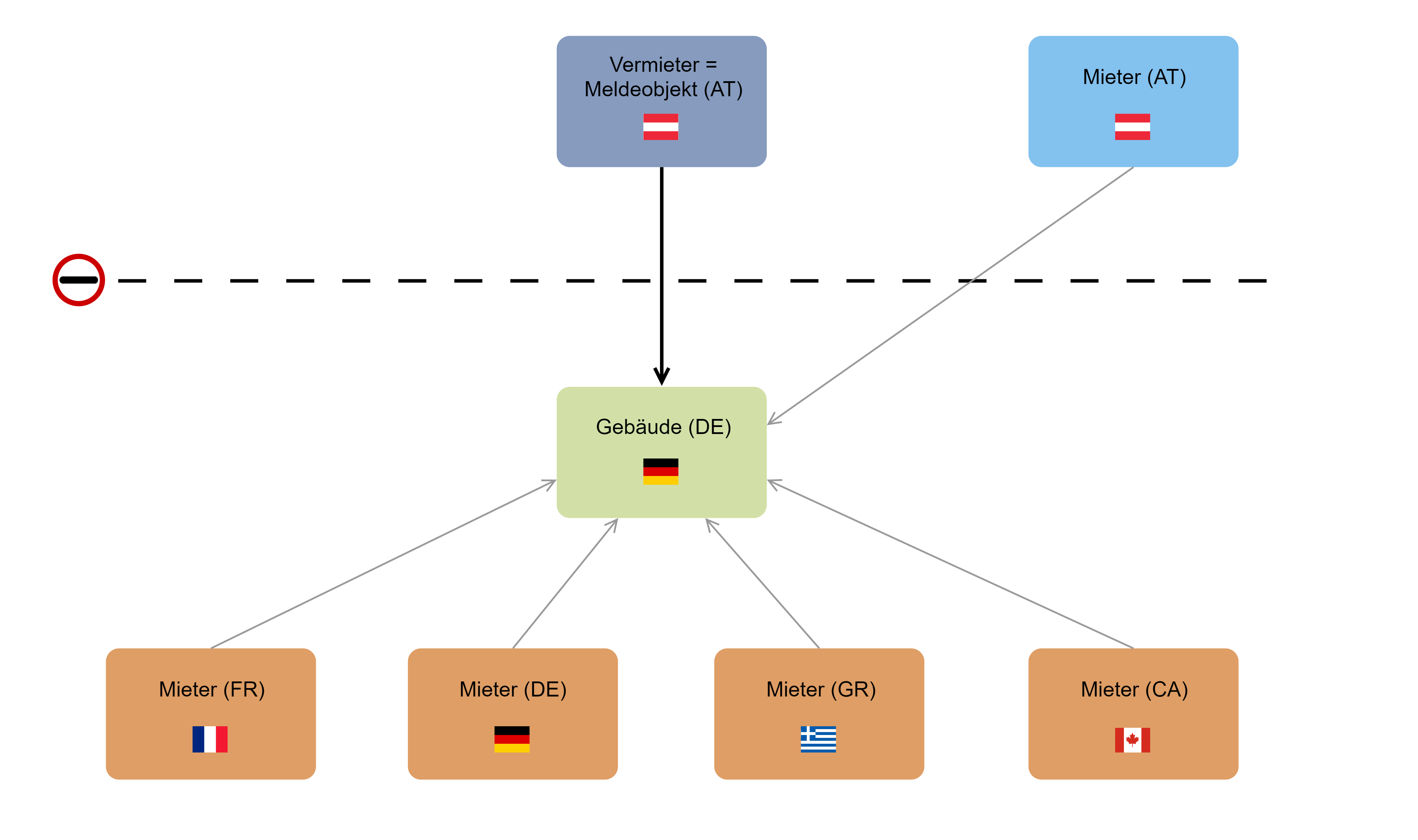 AWVLM_Überschreiten der Meldegrenze.png