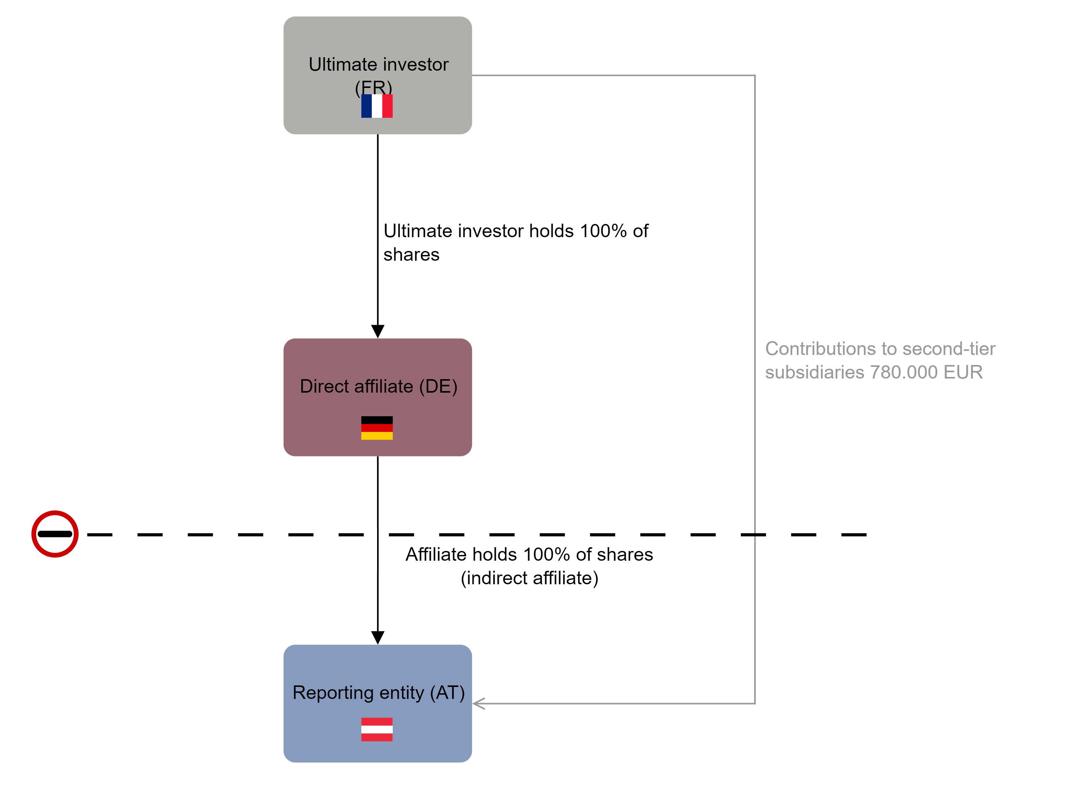 AWBET_EN_Großmutterzuschuss über die ausländische Mutter (passive Direktinvestition) (1).png