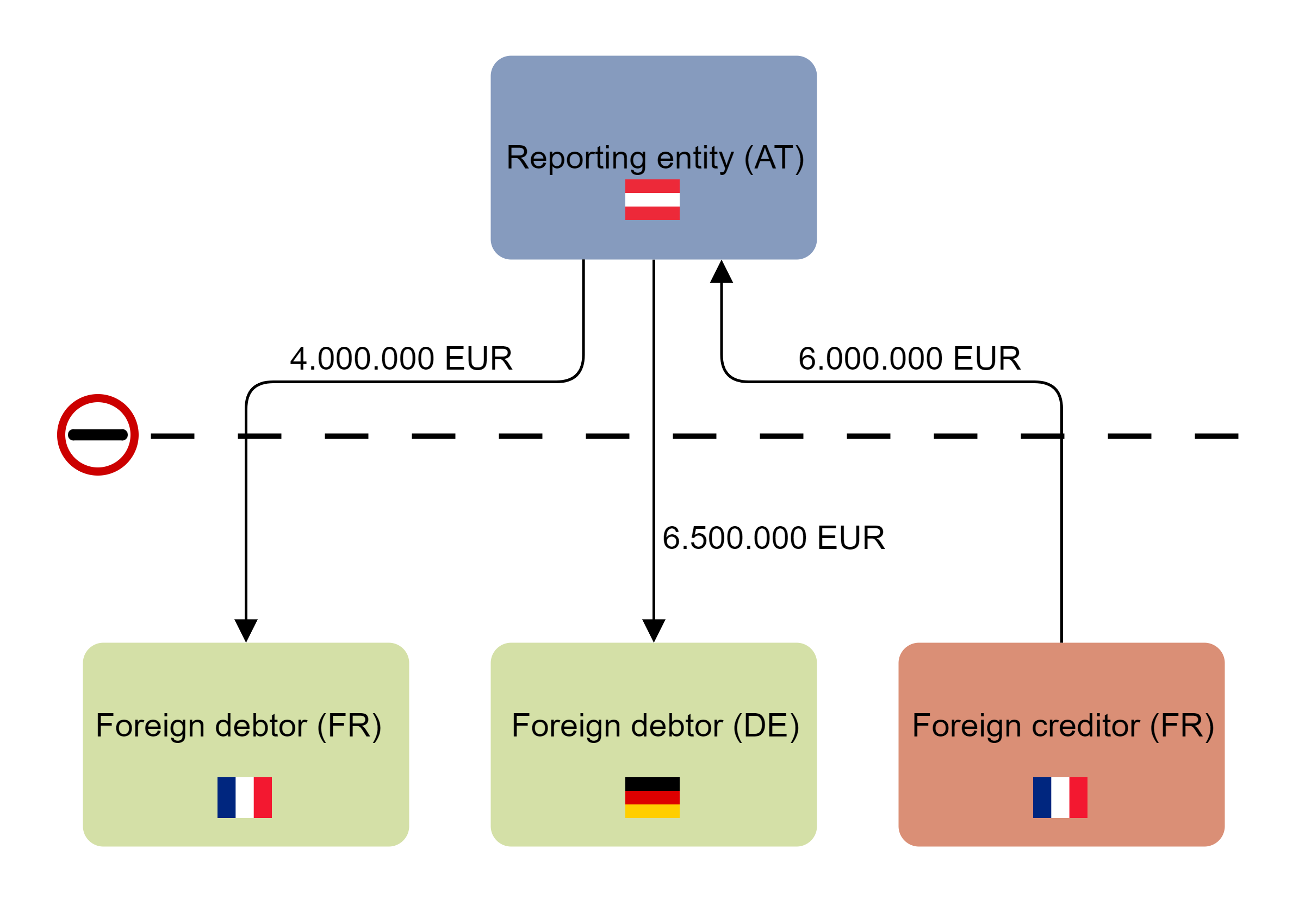 AWFUV_EN_Überschreitung der Meldegrenze mit mehreren Geschäftsfällen.png