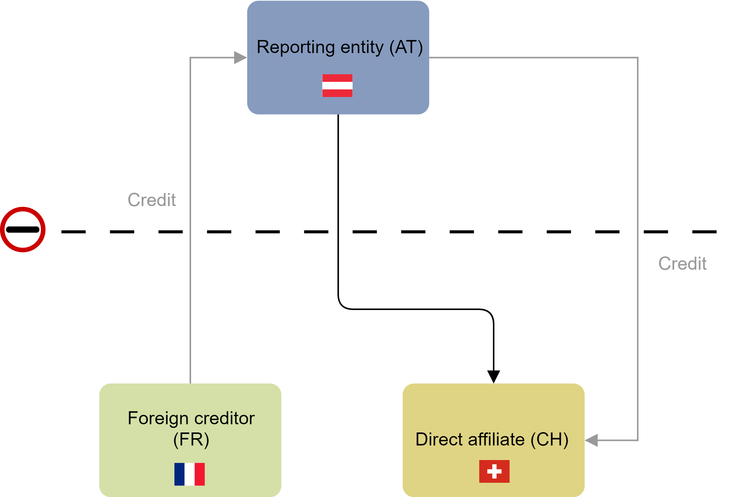 AWFUV_EN_Land vs Identgliederung.png