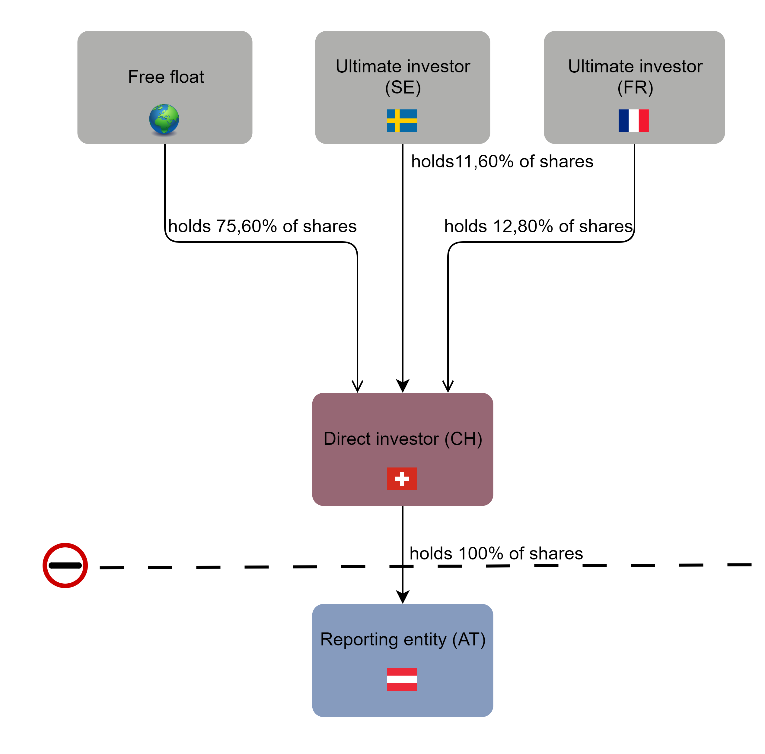 STAMMDATEN_EN_12_Ausländische Beherrschung und Sitzland der Konzernzentrale.png