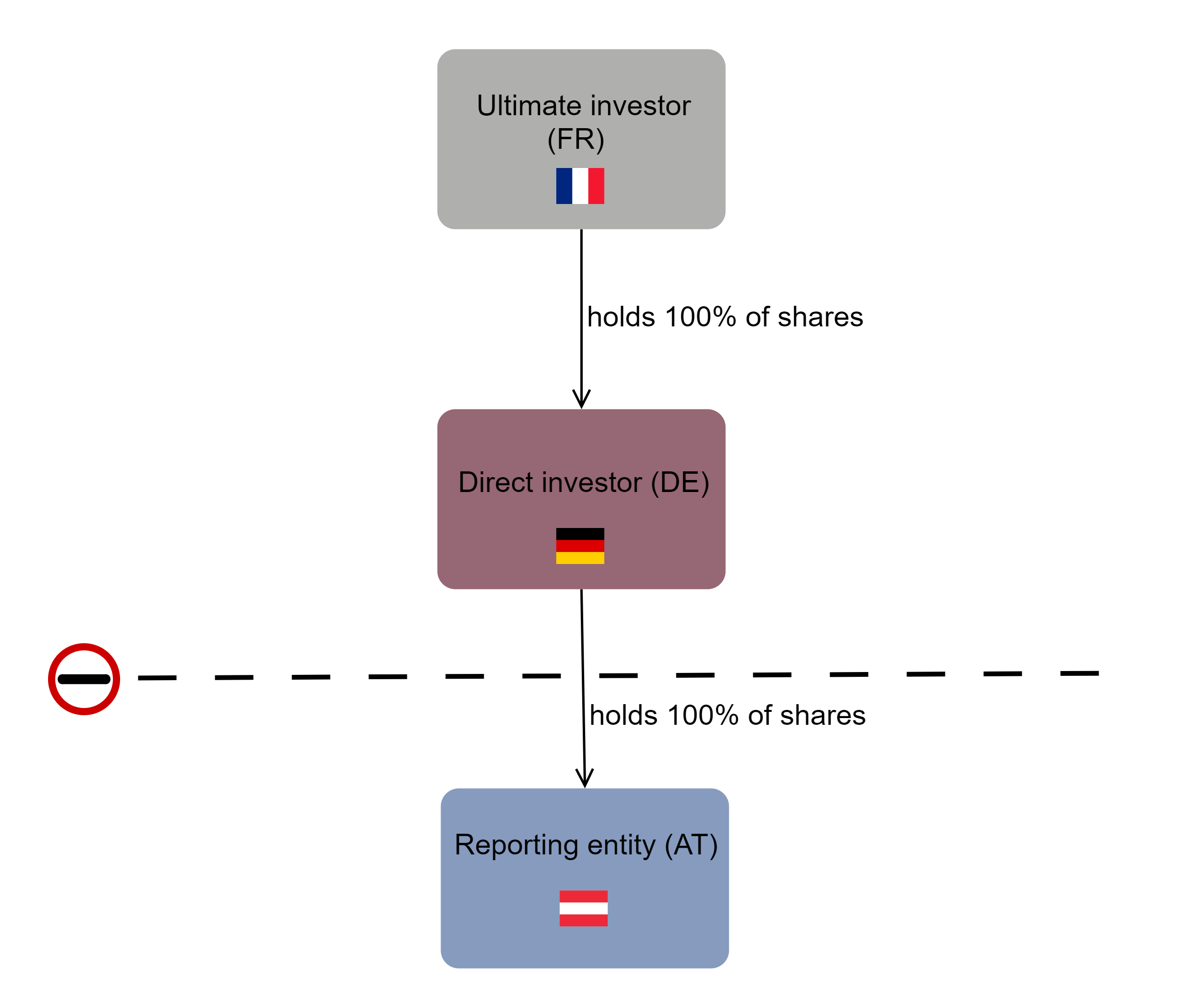 STAMMDATEN_EN_1_Ausländische Beherrschung und Sitzland der Konzernzentrale.png