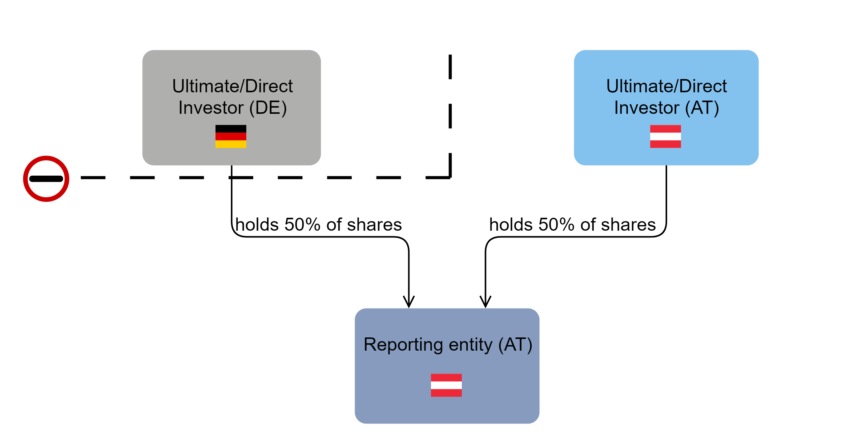 STAMMDATEN_EN_3_Ausländische Beherrschung und Sitzland der Konzernzentrale.png