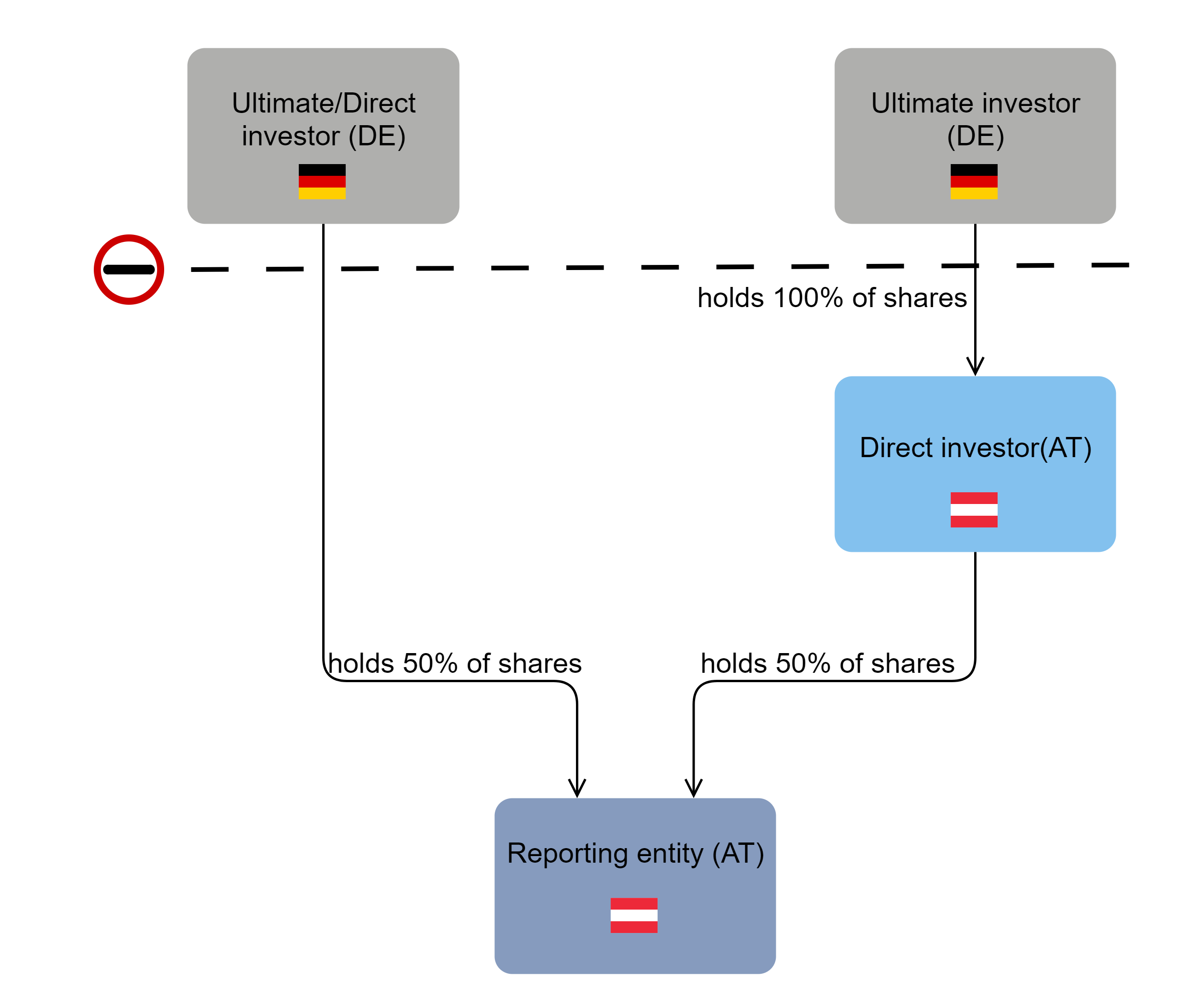 STAMMDATEN_EN_4_Ausländische Beherrschung und Sitzland der Konzernzentrale.png