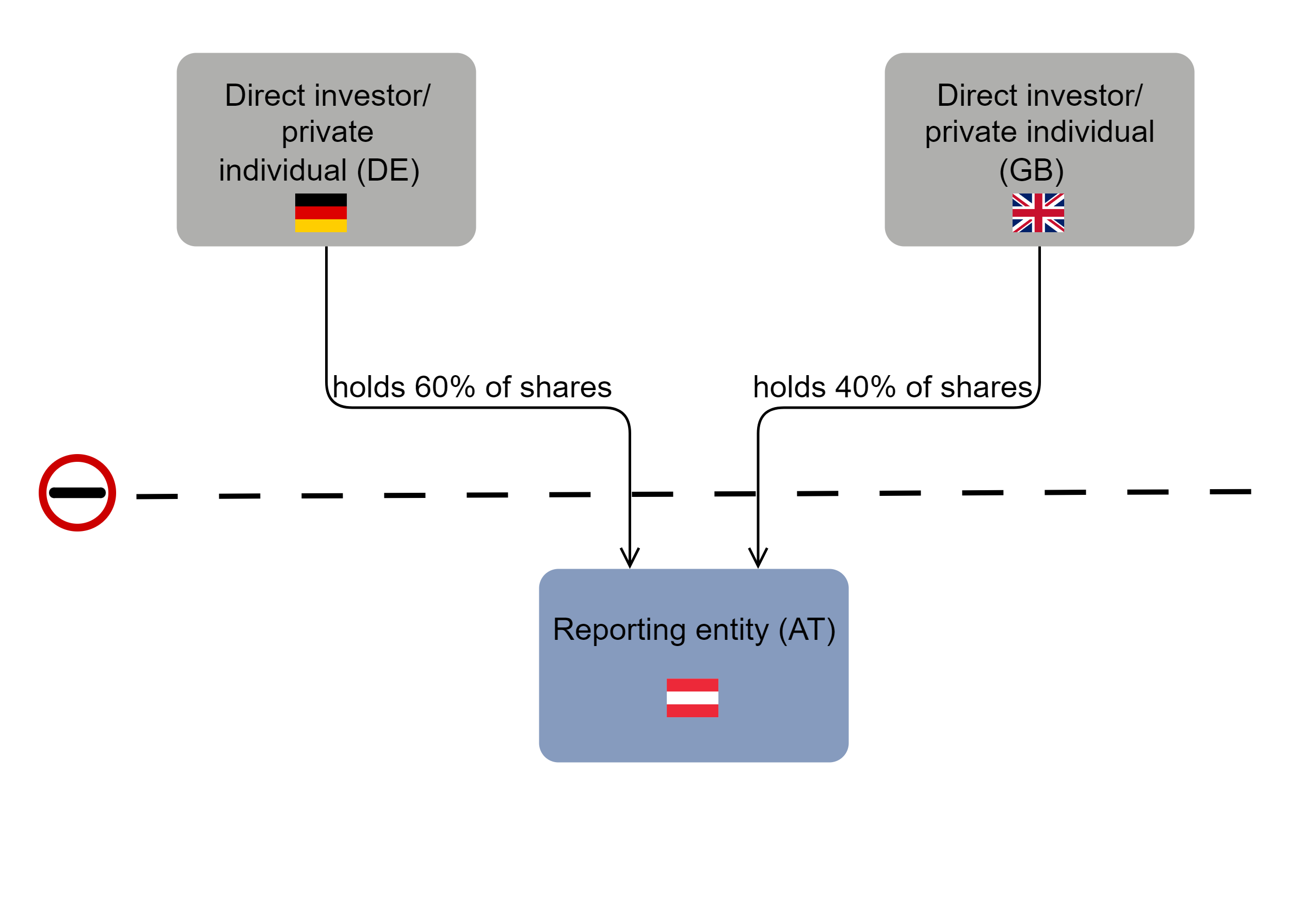 STAMMDATEN_EN_5_Ausländische Beherrschung und Sitzland der Konzernzentrale.png