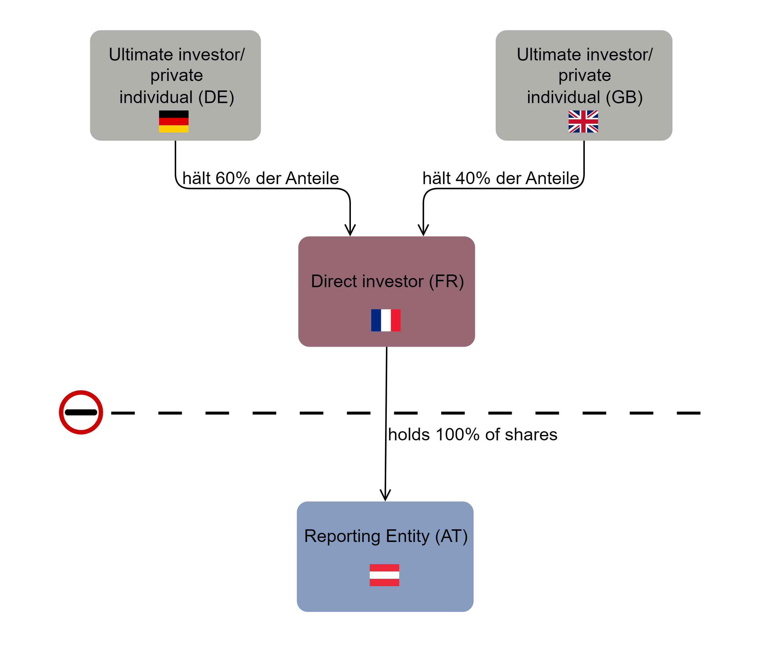 STAMMDATEN_EN_6_Ausländische Beherrschung und Sitzland der Konzernzentrale.png