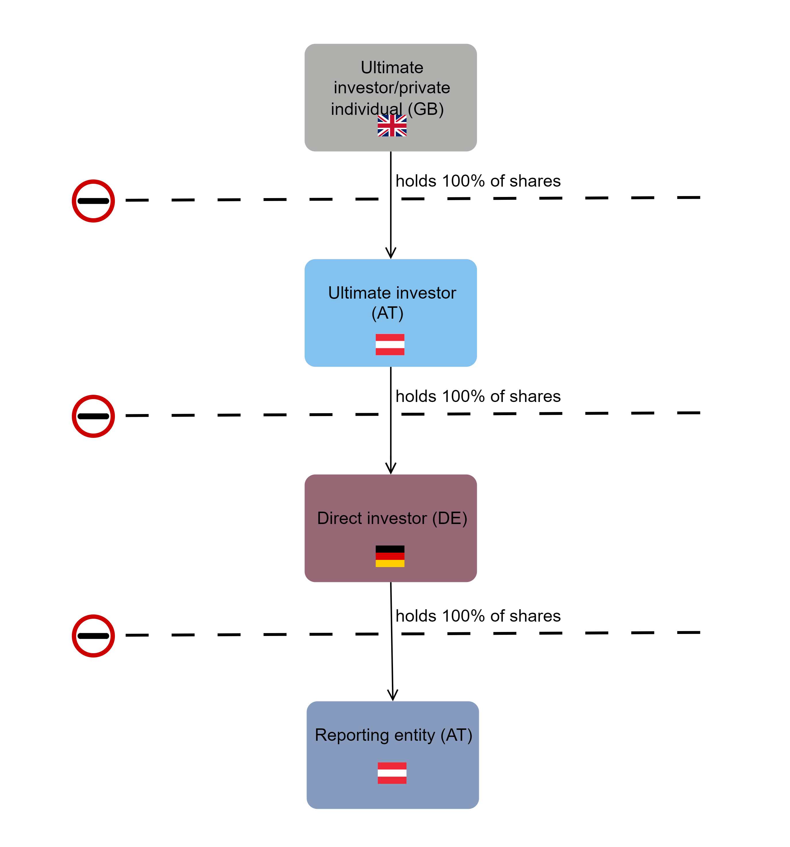 STAMMDATEN_EN_8_Ausländische Beherrschung und Sitzland der Konzernzentrale.png