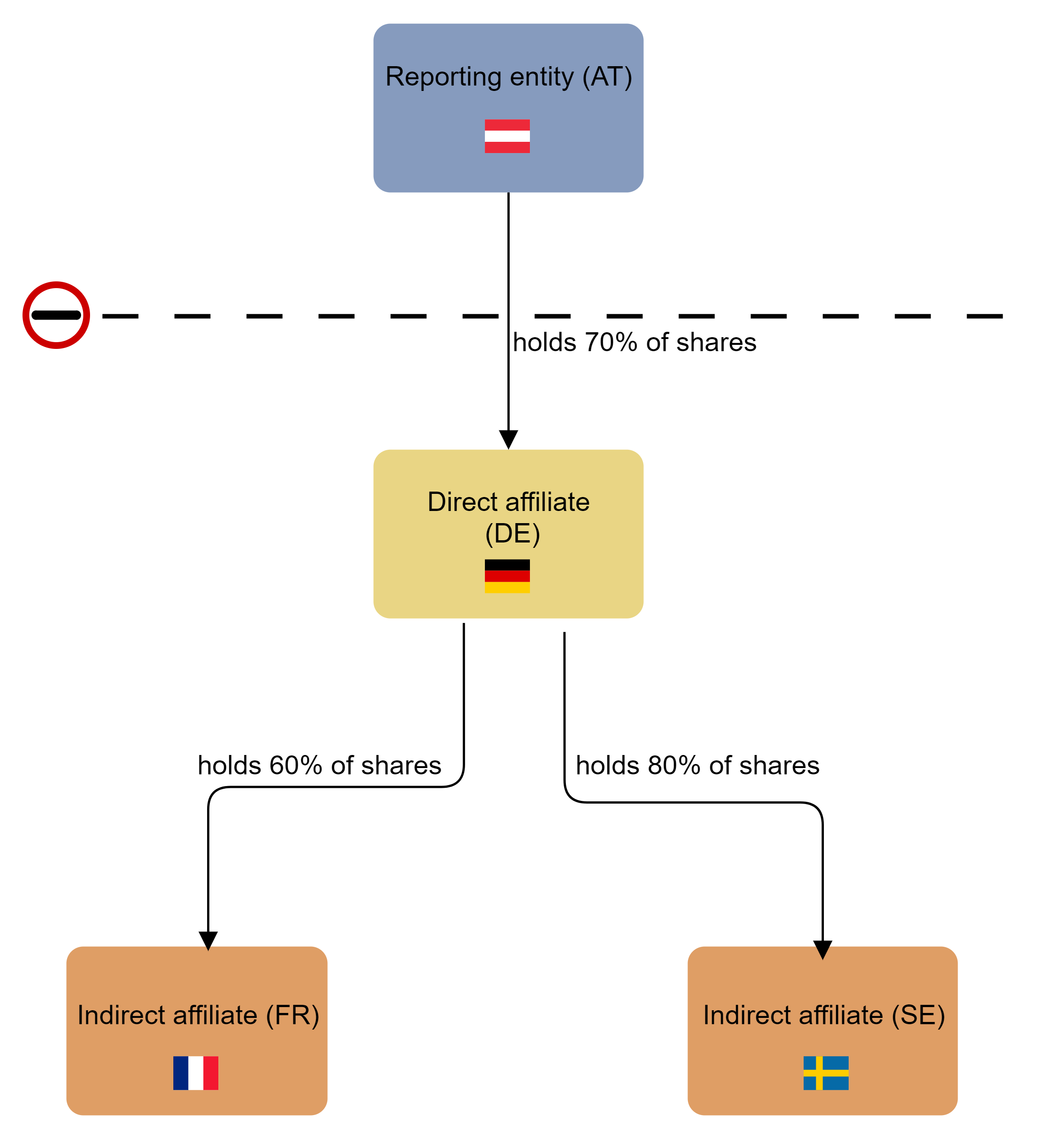 STAMMDATEN_EN_Berechnung gewichteter Anteil.png