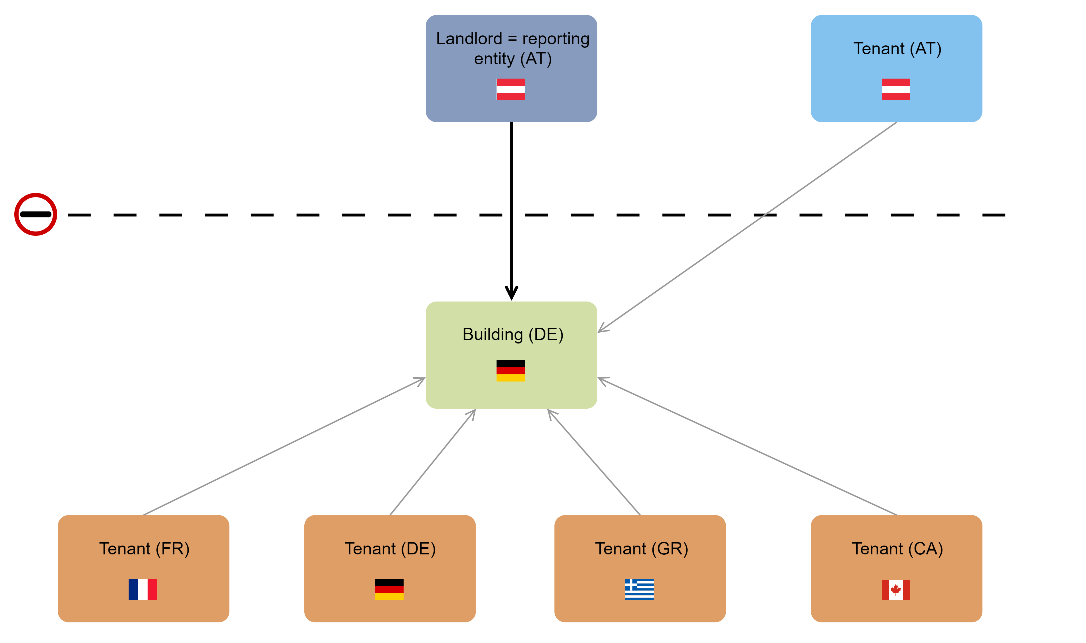 AWVLM_EN_Überschreitung der Meldegrenze.png